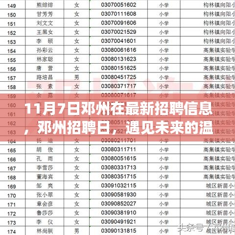邓州招聘日盛大开启，寻找未来的温暖伙伴，11月7日邓州最新招聘信息汇总