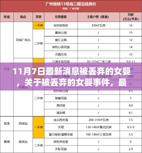 被丢弃女婴事件最新消息与深度探讨
