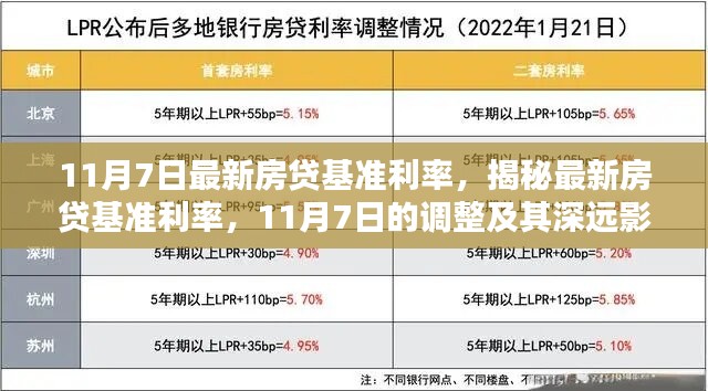 揭秘，最新房贷基准利率调整及深远影响——11月7日解读报告