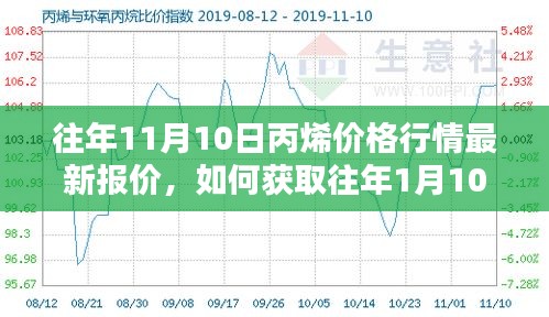 往年11月与年初丙烯价格行情对比，最新报价获取指南