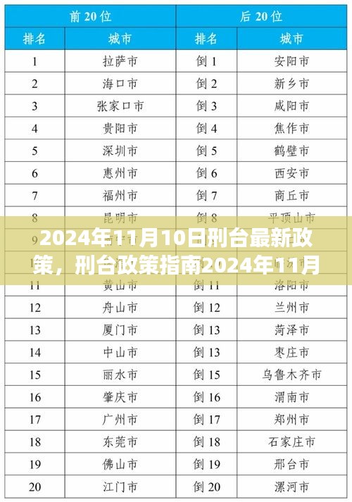 2024年刑台政策解读与操作指南，最新政策解读及操作指引