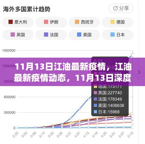 11月13日江油疫情最新动态，深度解读与实时更新