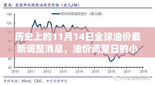 悠然自得 第22页