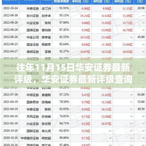 华安证券最新评级查询指南，适用于初学者与进阶用户，往年评级解读参考标题