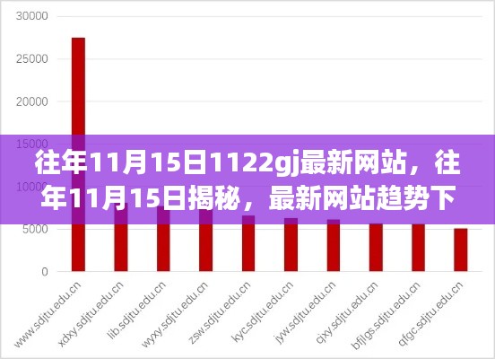 揭秘最新网站趋势下的网络安全探索，历年11月15日回顾与前瞻