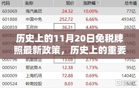 历史上的重要时刻，免税牌照新政策在11月20日的诞生与深远影响