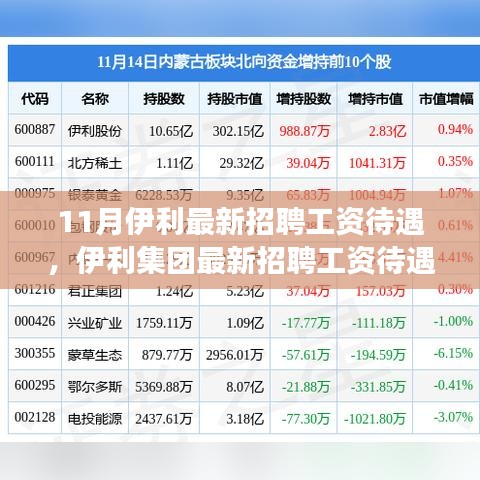 伊利集团最新招聘工资待遇深度解析，观点与个人立场分享