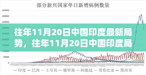 往年11月20日中印局势解析，深度探讨两国关系与局势动态