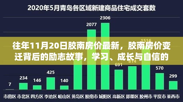 营销网络 第234页