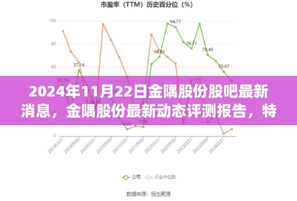 金隅股份最新动态评测报告，特性、体验、竞品对比与用户分析（最新消息更新至2024年11月22日）