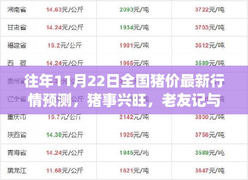 猪事兴旺，全国最新猪价行情预测与老友记的猪价风云