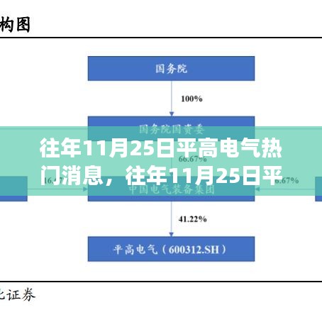 初告白 第14页