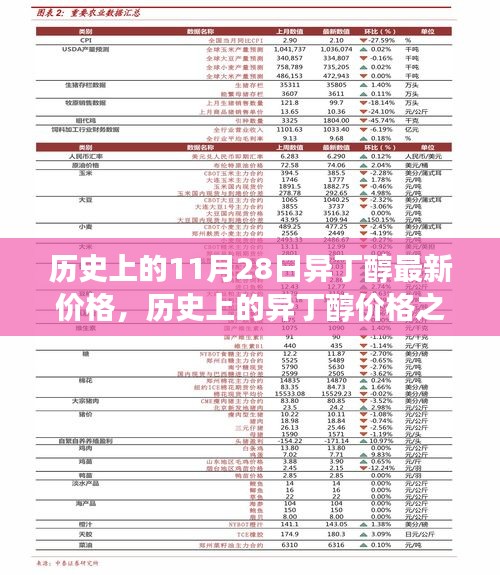 历史上的11月28日异丁醇最新价格，历史上的异丁醇价格之旅，一场寻找心灵平静的奇妙探险
