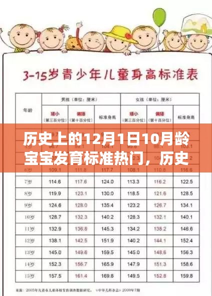 探寻历史中的宝宝成长里程碑，十二月龄宝宝发育标准变迁解析
