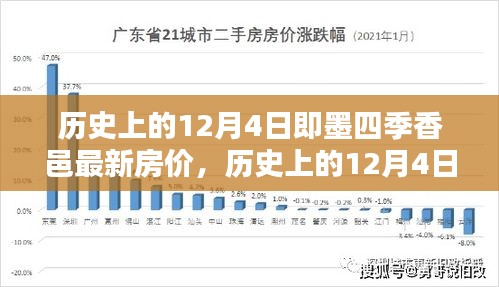 历史上的12月4日即墨四季香邑房价深度解析与评测报告，最新房价及全面评测出炉！
