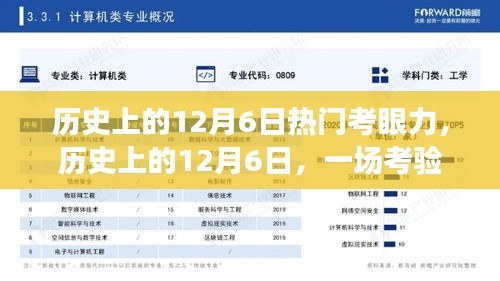 历史上的12月6日考验眼力与智慧的盛宴