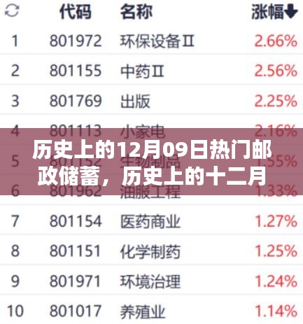 历史上的邮政储蓄兴起，十二月九日的重要里程碑与其深远影响