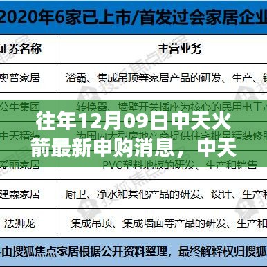 中天火箭新申购消息揭秘，梦想发射，开启星辰大海学习航程
