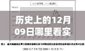 历史上的十二月九日，探寻实时基金发展的里程碑时刻与精准查看实时基金途径