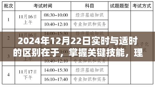 实时与适时策略的关键区别，掌握技能，以2024年12月22日为契机理解并应用策略的重要性