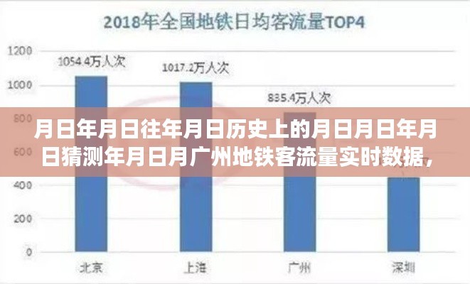 广州地铁客流量实时数据与巷弄深处特色小店的交织传奇，历史、现状与预测