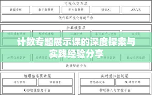 计数专题展示课的深度探索与实践经验分享