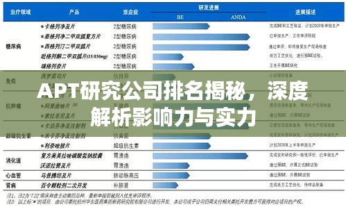 APT研究公司排名揭秘，深度解析影响力与实力