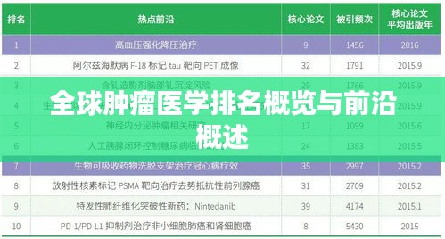 全球肿瘤医学排名概览与前沿概述