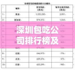 深圳包吃公司排行榜及背后的文化驱动力分析