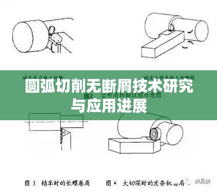 圆弧切削无断屑技术研究与应用进展