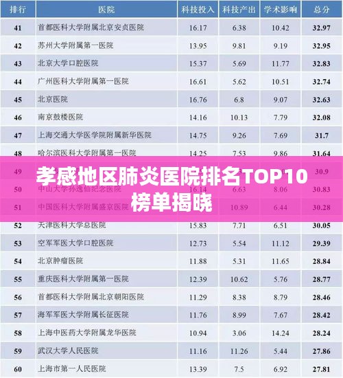 孝感地区肺炎医院排名TOP10榜单揭晓