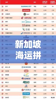 新加坡海运拼团公司排名揭晓，权威榜单揭秘行业巨头！