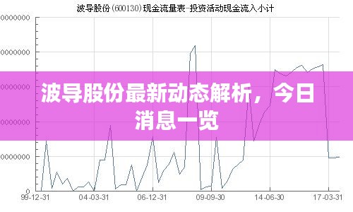 波导股份最新动态解析，今日消息一览