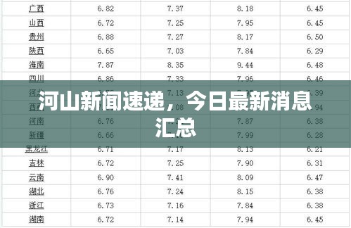 河山新闻速递，今日最新消息汇总