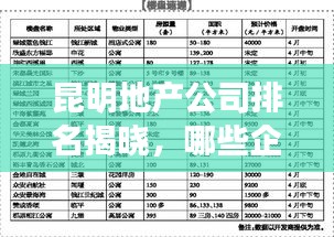 昆明地产公司排名揭晓，哪些企业独占鳌头？
