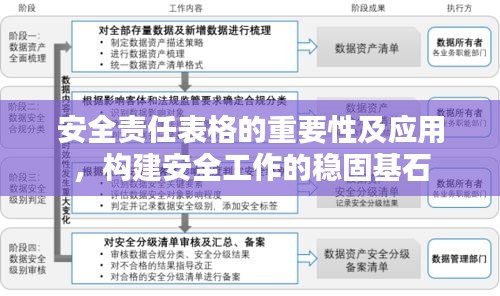 安全责任表格的重要性及应用，构建安全工作的稳固基石