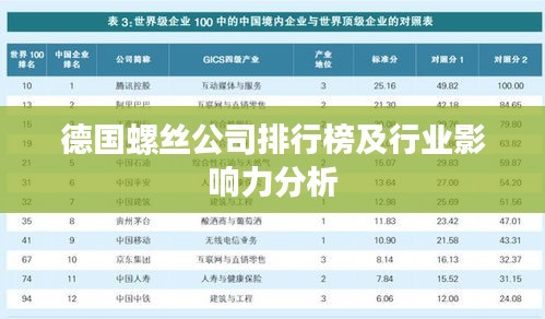 德国螺丝公司排行榜及行业影响力分析