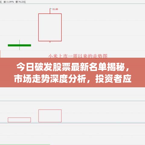 今日破发股票最新名单揭秘，市场走势深度分析，投资者应对策略建议