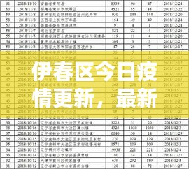 伊春区今日疫情更新，最新消息汇总