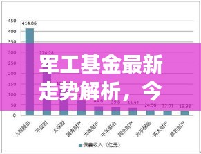 军工基金最新走势解析，今日市场深度剖析