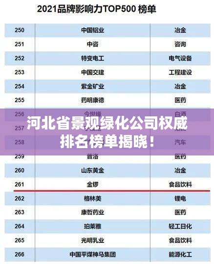河北省景观绿化公司权威排名榜单揭晓！