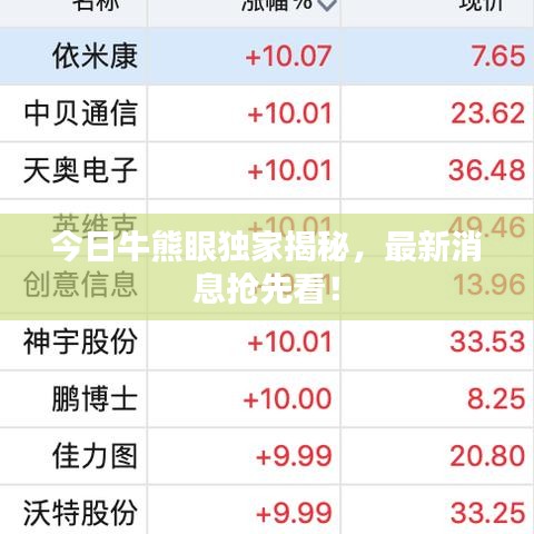今日牛熊眼独家揭秘，最新消息抢先看！